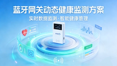 动态可穿戴健康监测方案