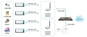 文章附图