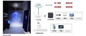 文章附图