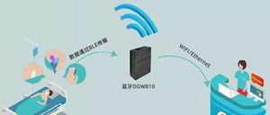 文章附图