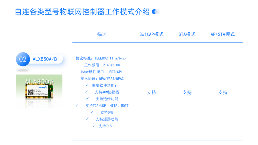 表格分析模板分享_02.png