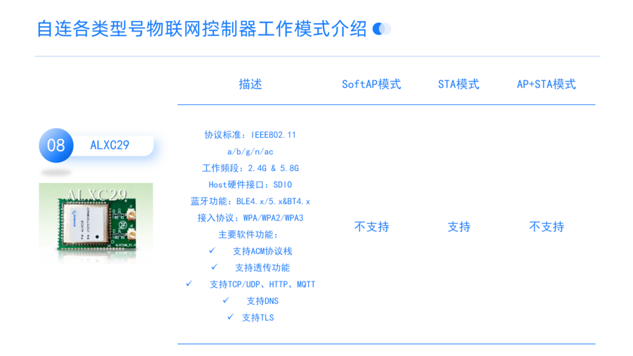 表格分析模板分享_09.png
