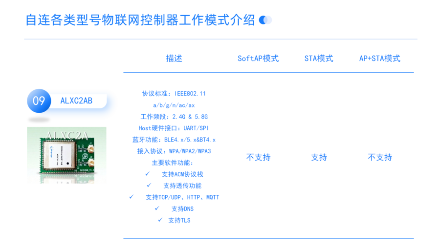 表格分析模板分享_10.png